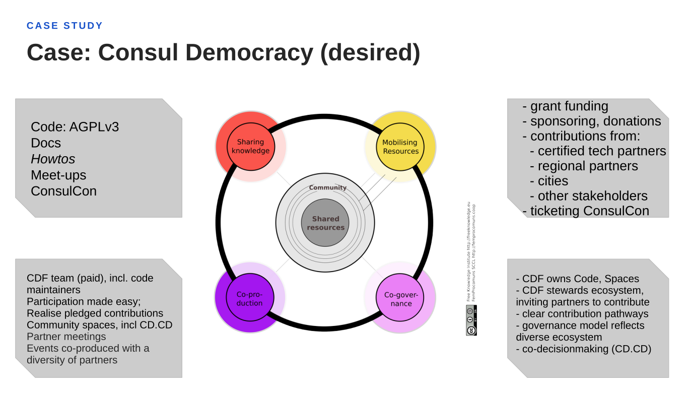 Towards a digital commons: improving our governance model